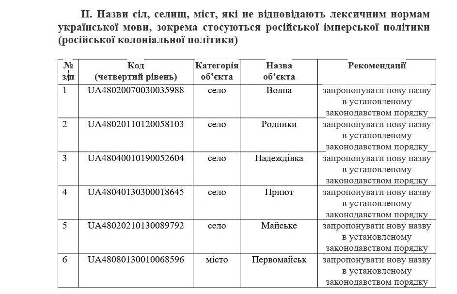 Рішення Національної комісії № 230 від 22 червня
