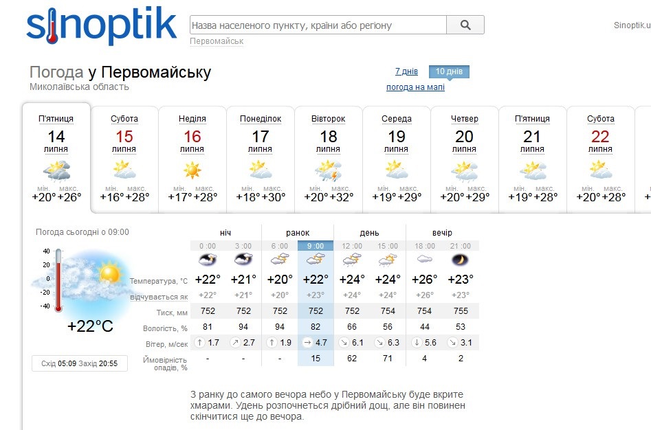 Прогноз погоди на Синоптику