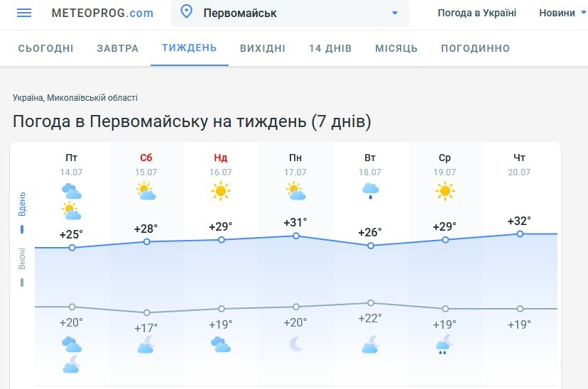 Прогноз погоди на Метеопрог