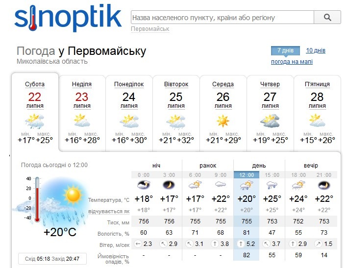 Погода у Первомайську