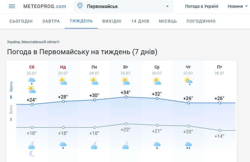 Прогноз погоди у Первомайську