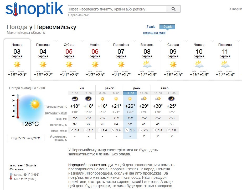 Прогноз погоди на sinoptik.ua