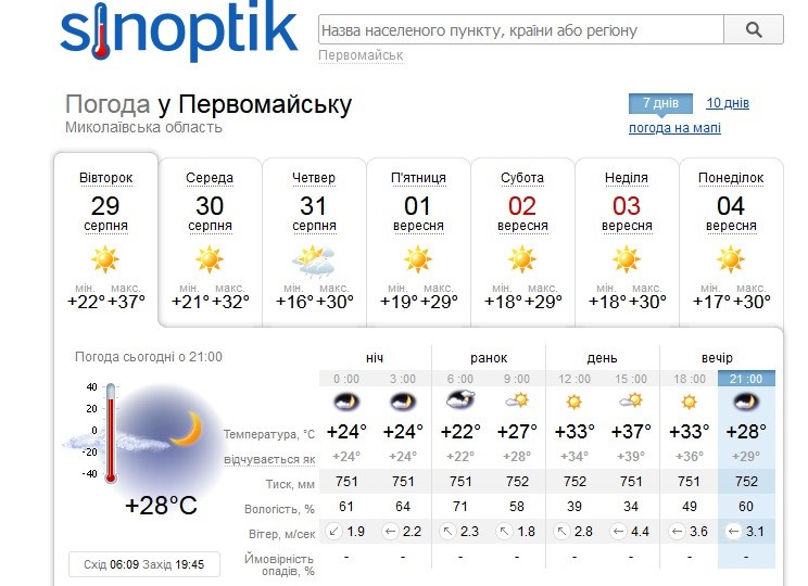 Прогнозує Синоптик