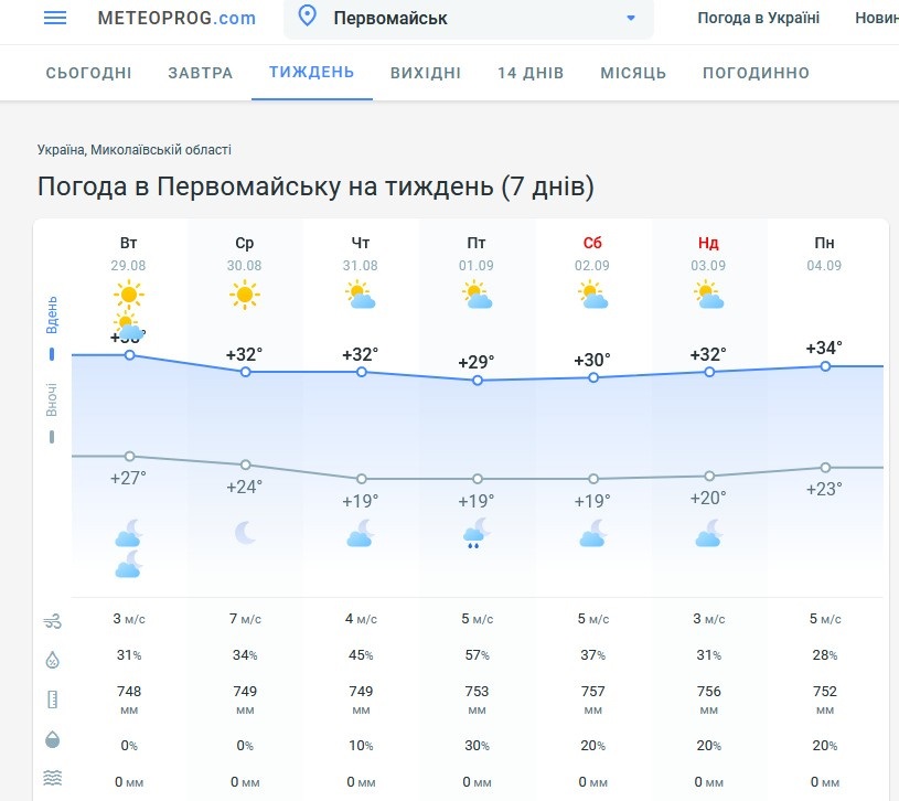 Погода на Метеопрог