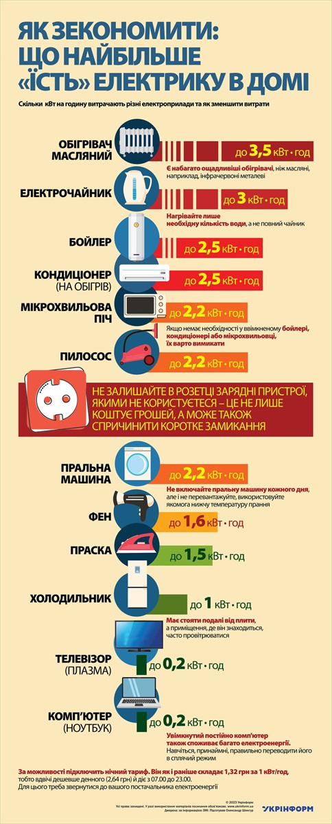 Інфографіка від Укрінформ