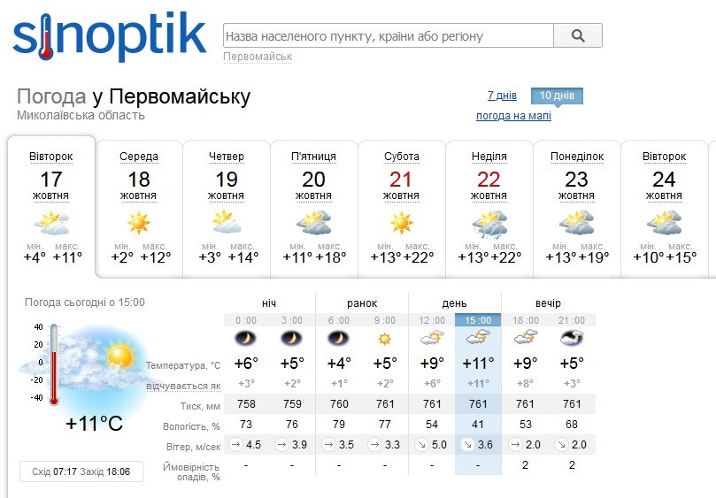 Прогноз погоди на Синоптику