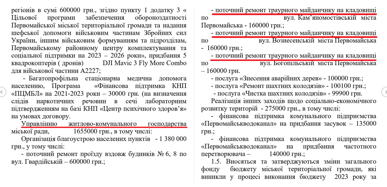 рішення міської ради Первомайська