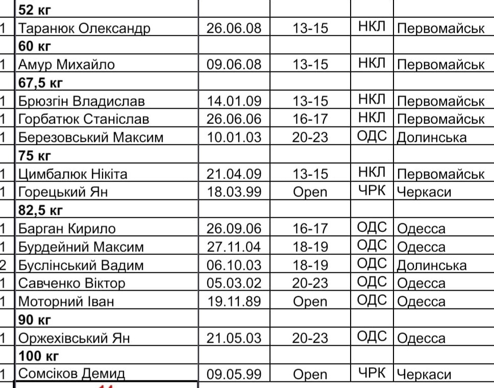  GPC "Незламна Одеса"