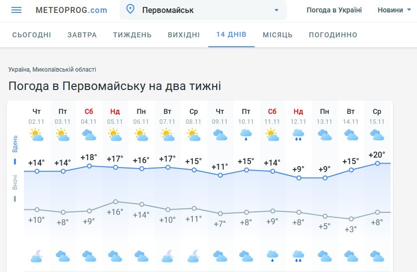 Прогноз погоди від Метеопрог