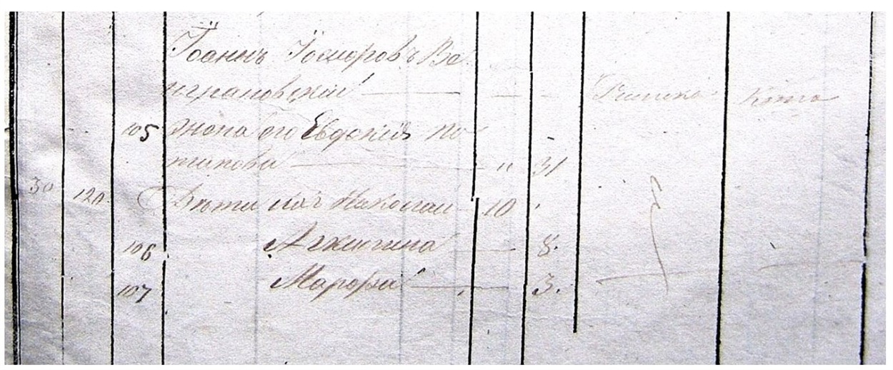 Рис. 1. Прадід та дід Вінграновські у сповідних розписах с. Кумарі, 1862 р.