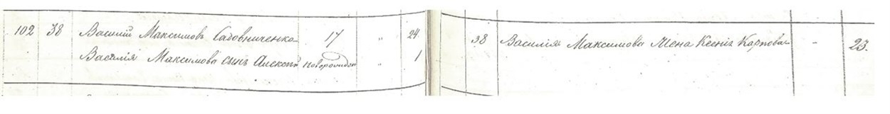 Рис. 4. Родина прадіда Садовниченка в ревізьких казках с. Коріниха, 1858 р. 