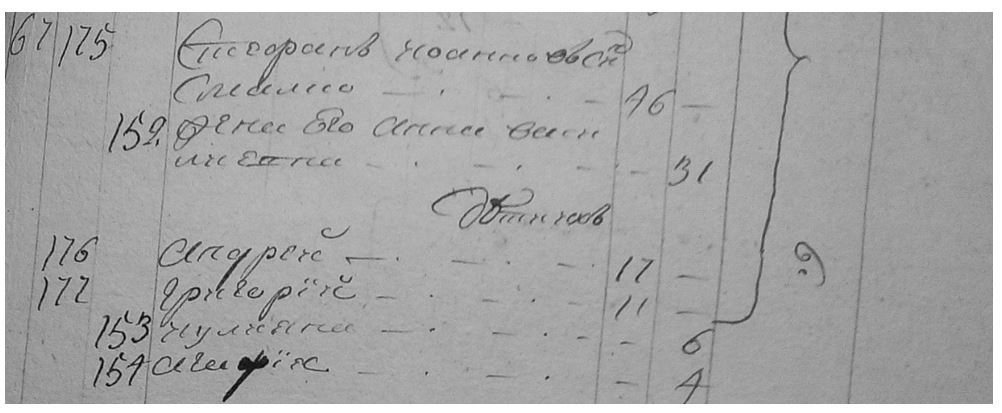 Рис. 8 Родина пра(4)діда Шмалька у сповідних розписах с. Коріниха, 1797 р.