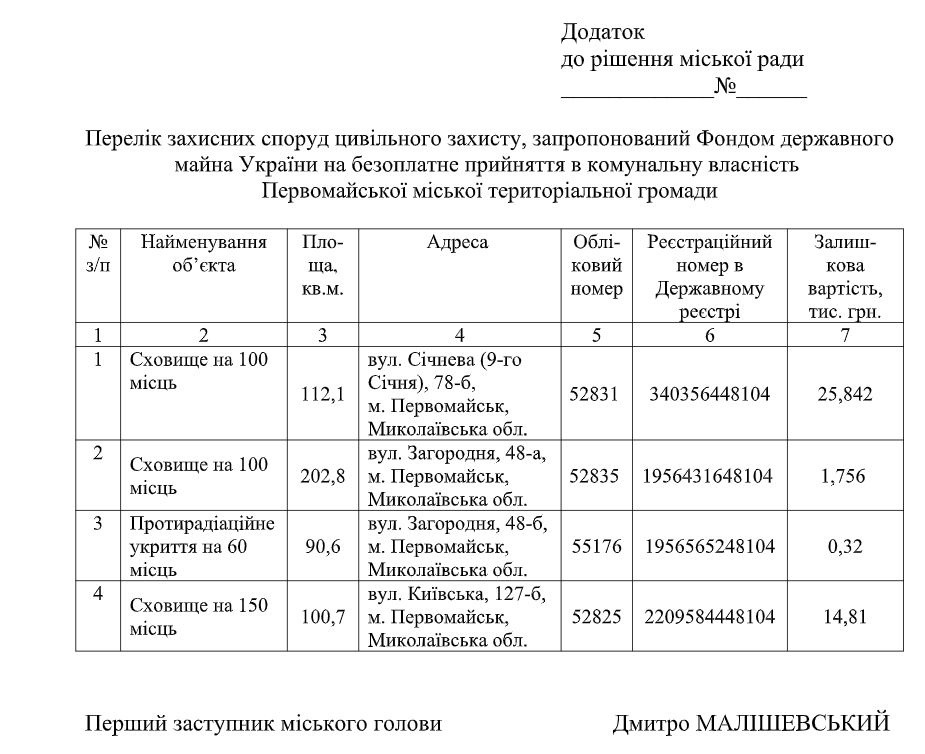 рішення первомайської сесії