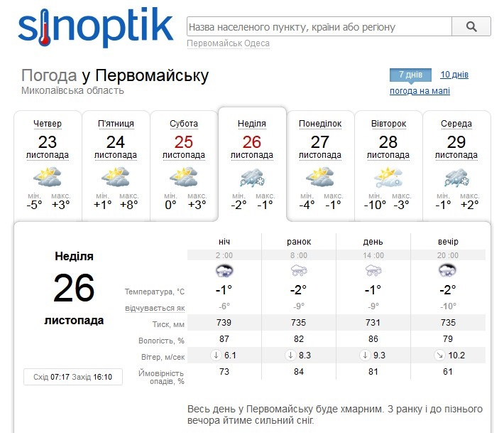 Прогноз погоди на Синоптику