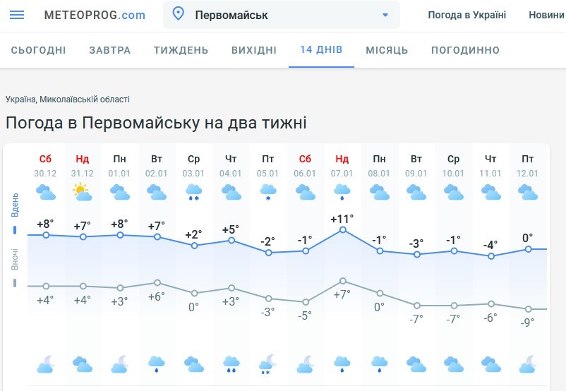 Прогноз погоди на Метеопрог