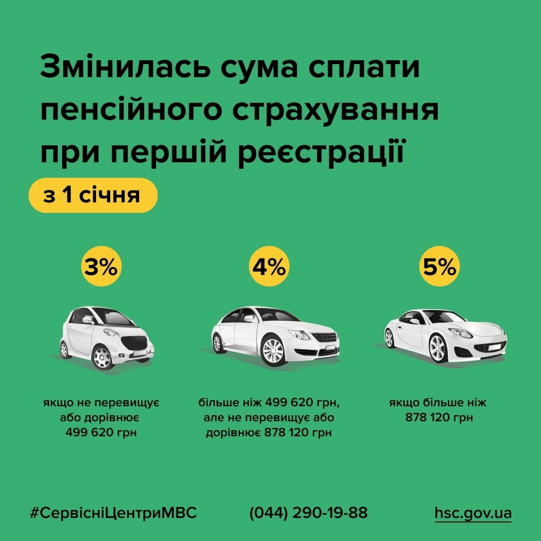 визначена вартість збору на обов’язкове державне пенсійне страхування