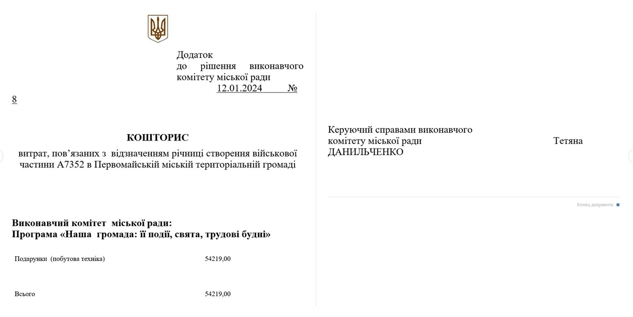 Додаток до рішення виконкому Первомайської міської ради