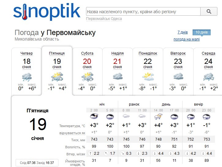 Погода на Синоптику