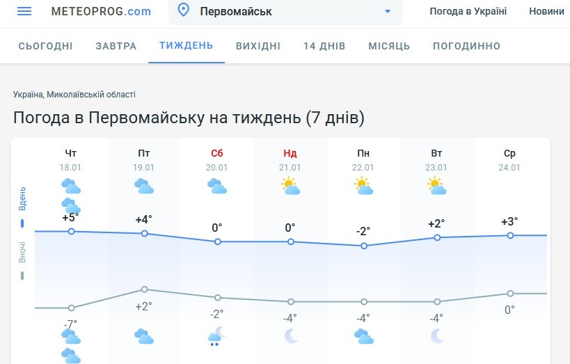 Погода на Метеопрог