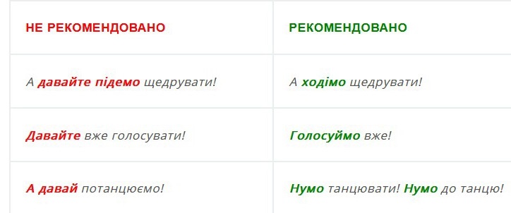 Вживання слова «давайте» 