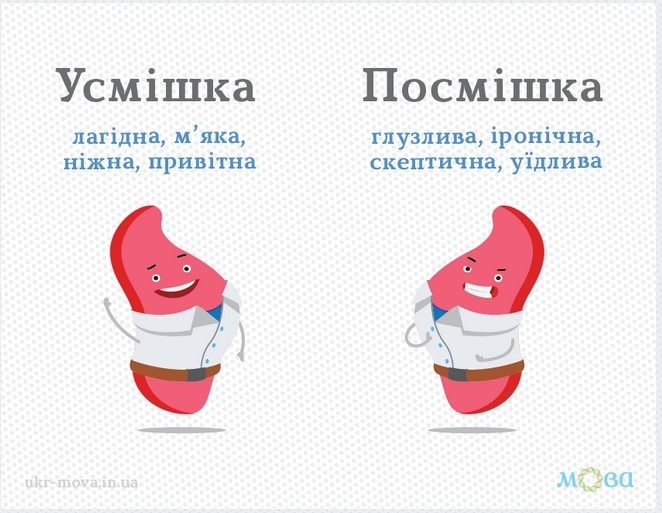 Вживання слів усмішка і посмішка