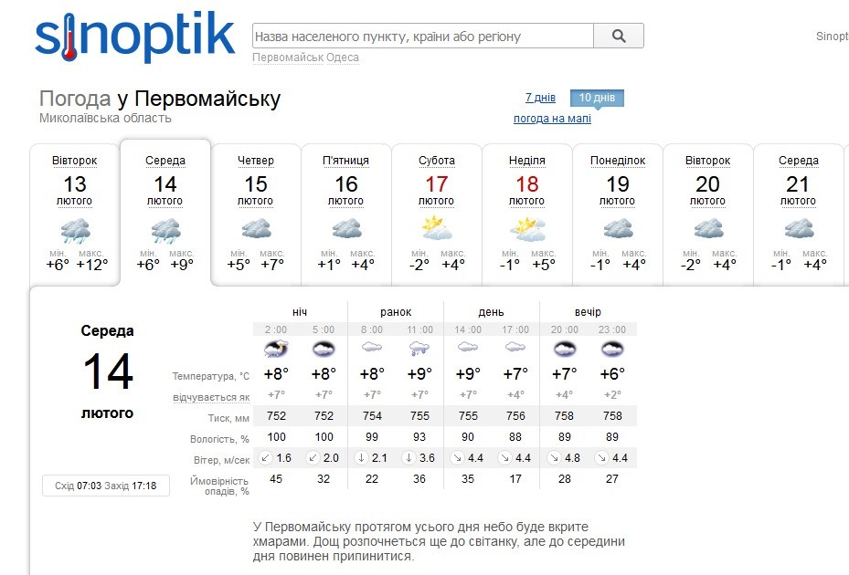 Прогноз погоди на Синоптику