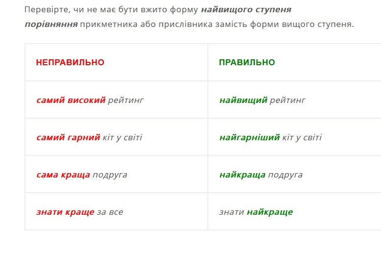 Утворення найвищого ступеня порівняння прикметників і прислівників в українській мові