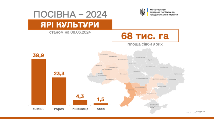Посівна 2024