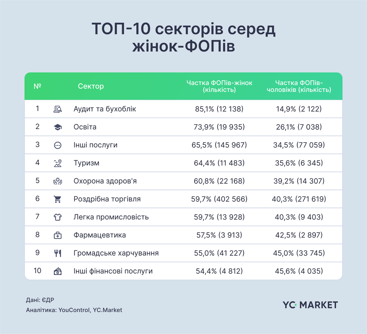 ФОПи-жінки