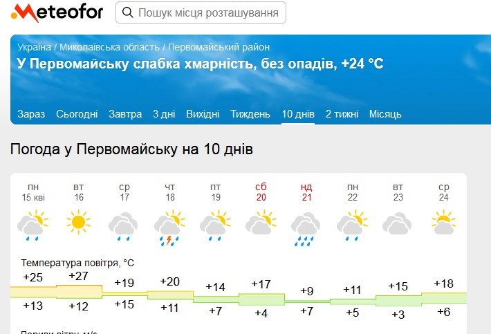 Прогноз погоди на Метеофор