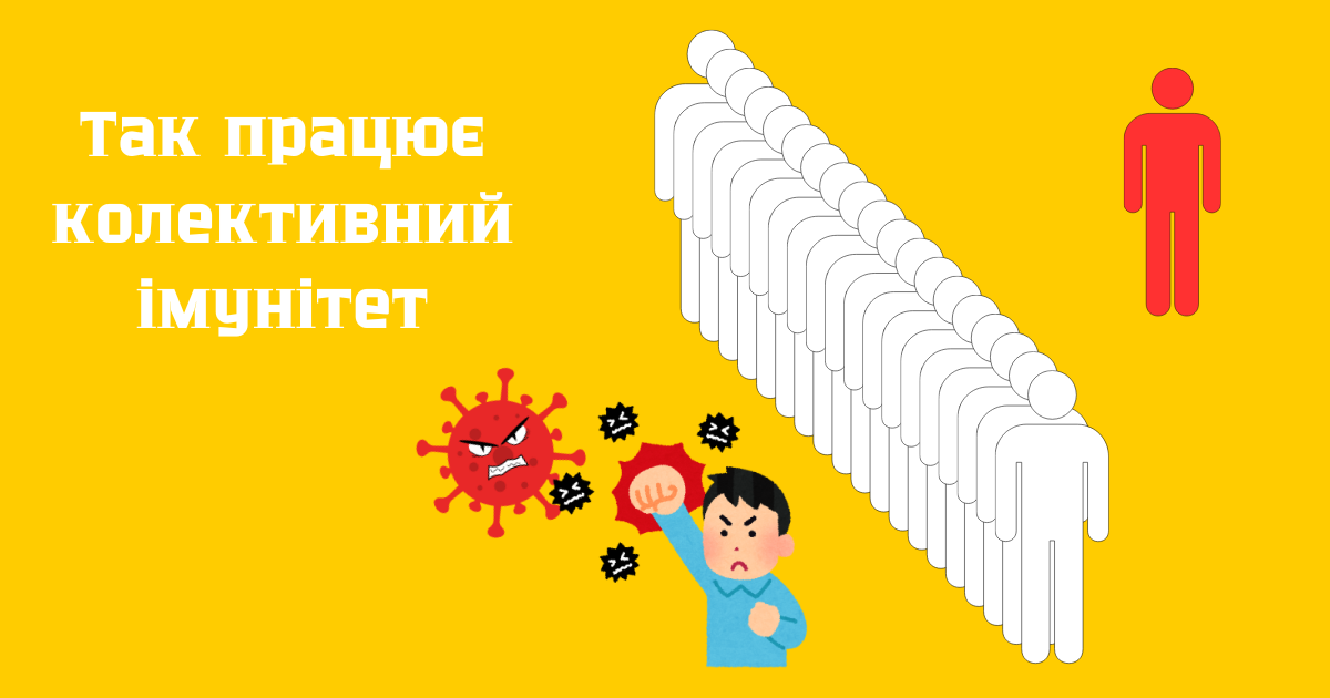 Для створення стійкого колективного імунітету 95% людей мають бути вакциновані