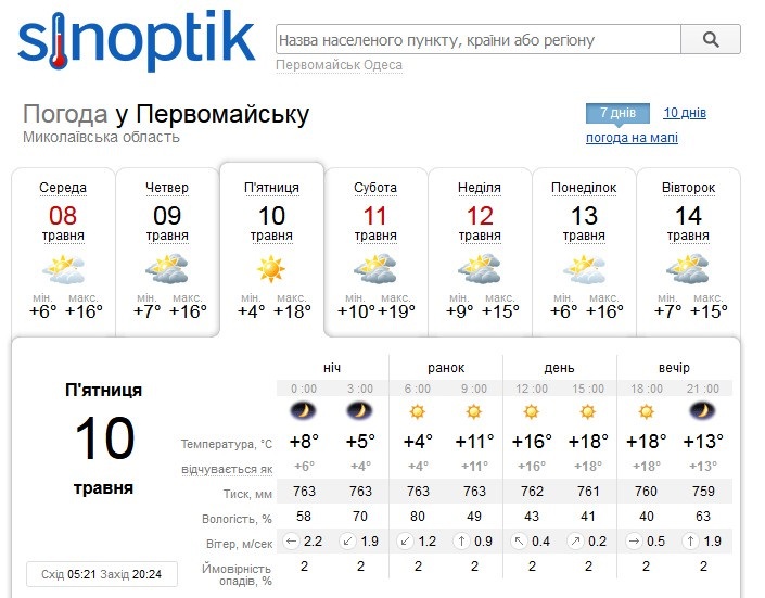 Прогноз на Синоптику