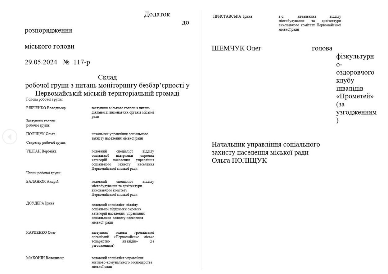 Додаток до розпорядження міського голови