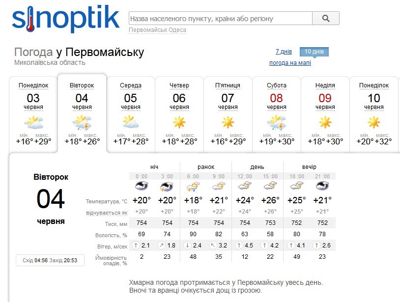 Погода на Синоптику
