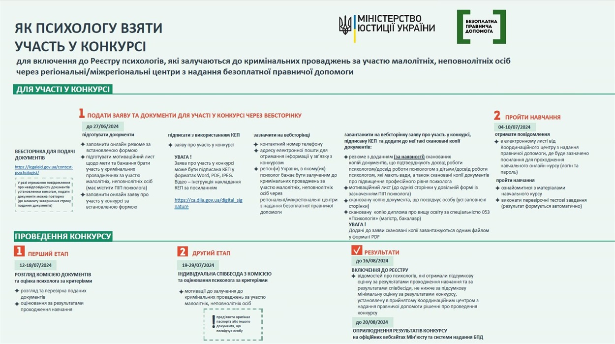 Як взяти участь у конкурсі
