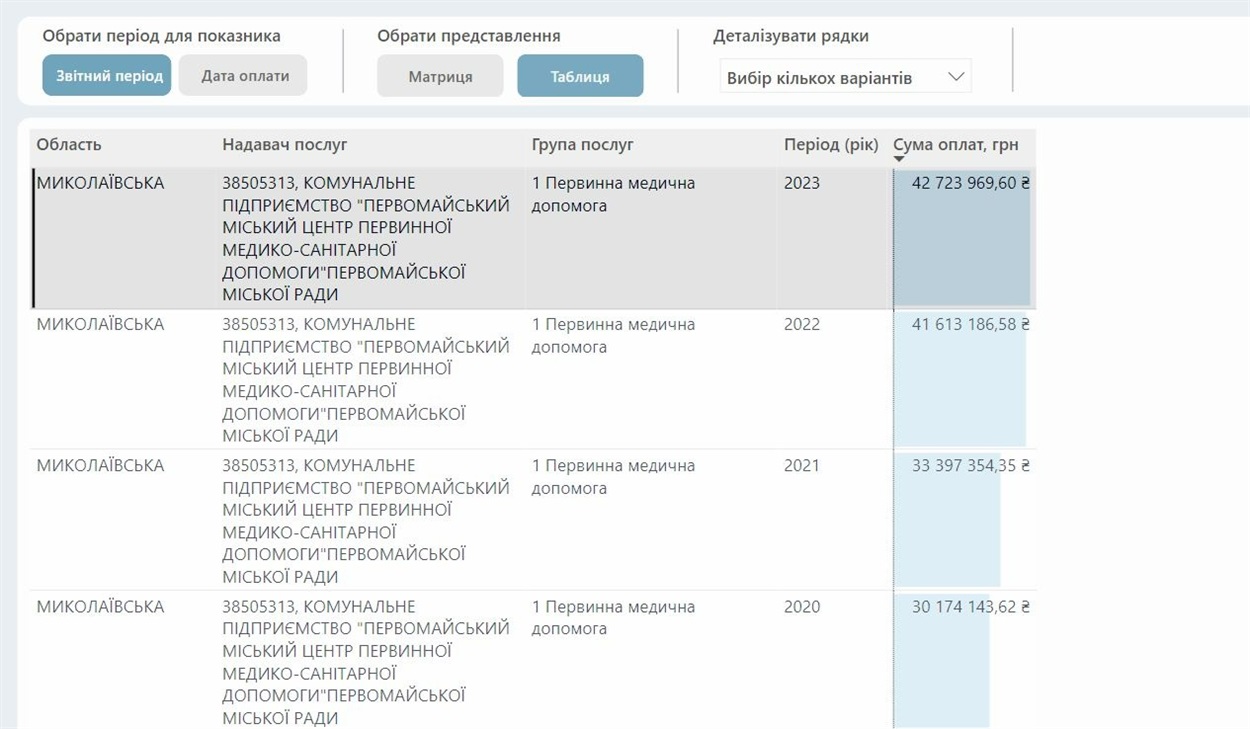 Оплата за договорами