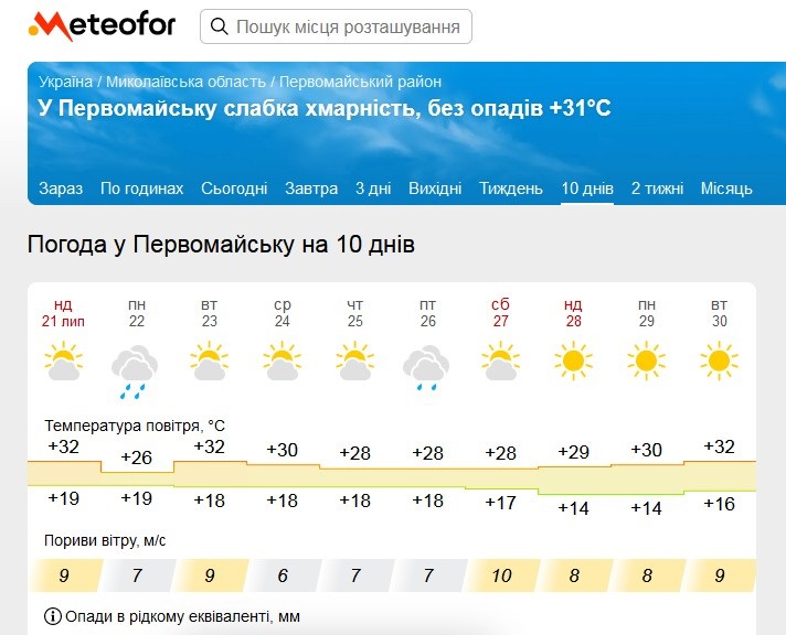 Погода Первомайськ липень 2024