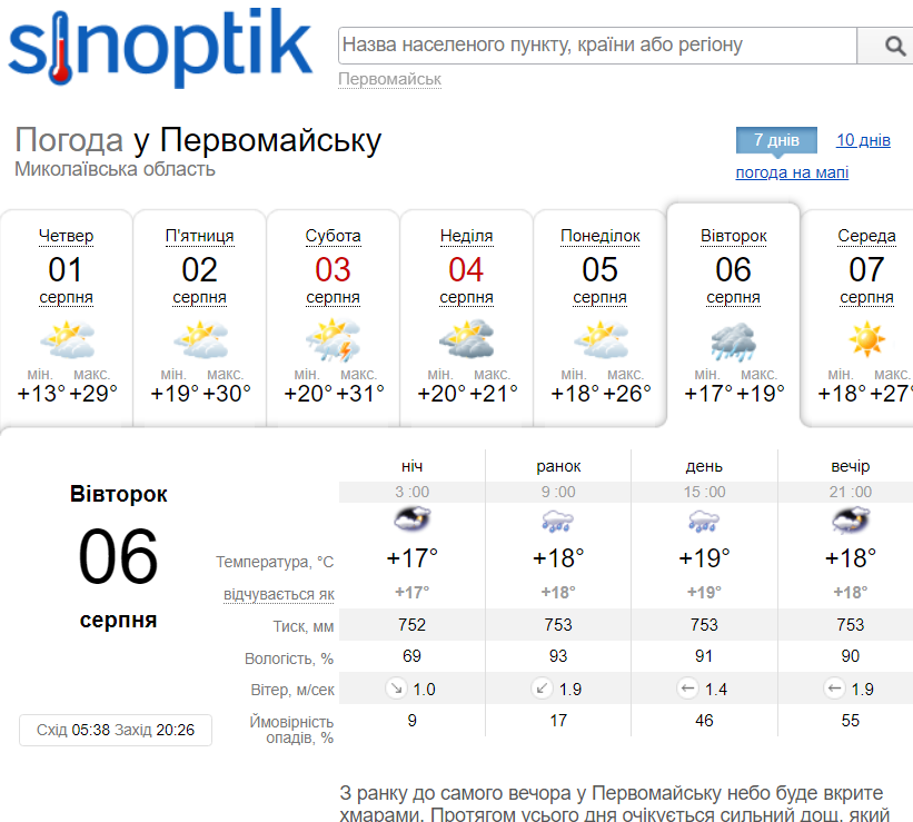 Погода на Синоптику