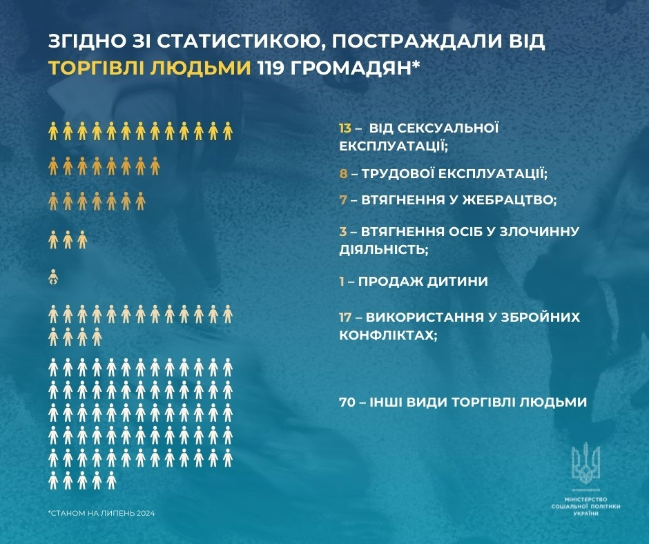 Статистика 2024 року