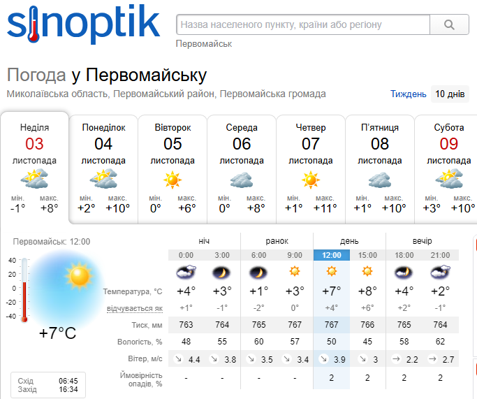 Прогноз погоди на Синоптику