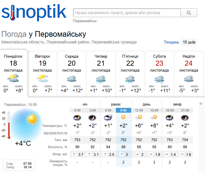 Погода на Синтоптику