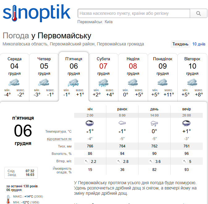 Погода у Первомайську, грудень 2024