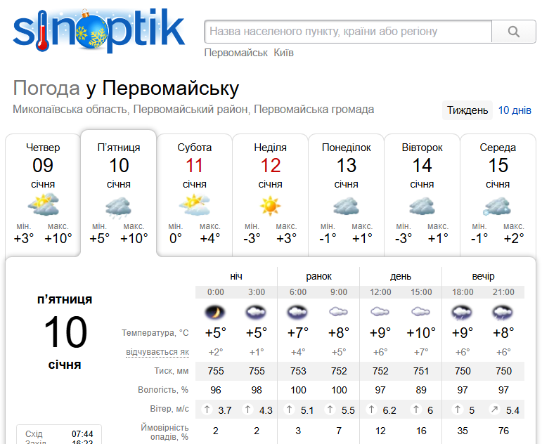 Погода на Синоптику