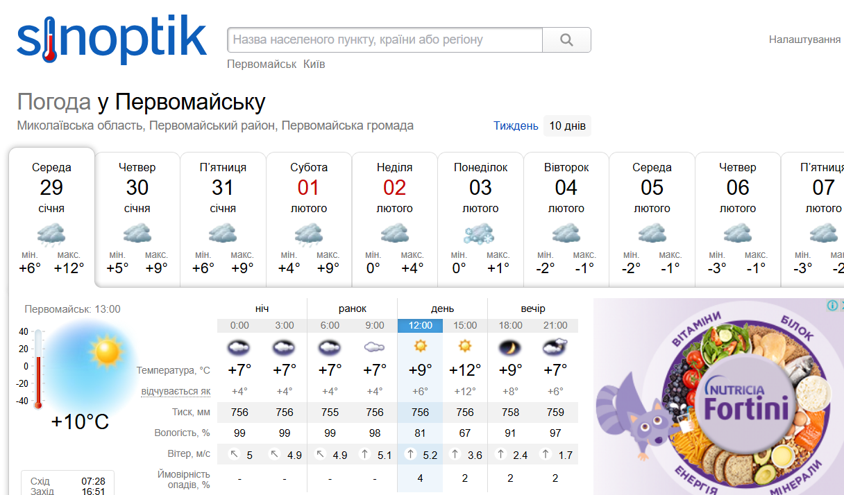 Погода на Синоптику