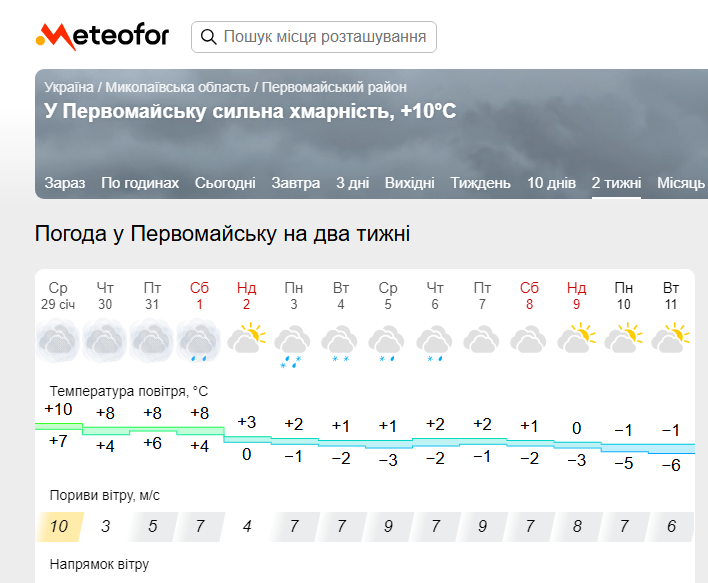 Прогноз на Метеофорі