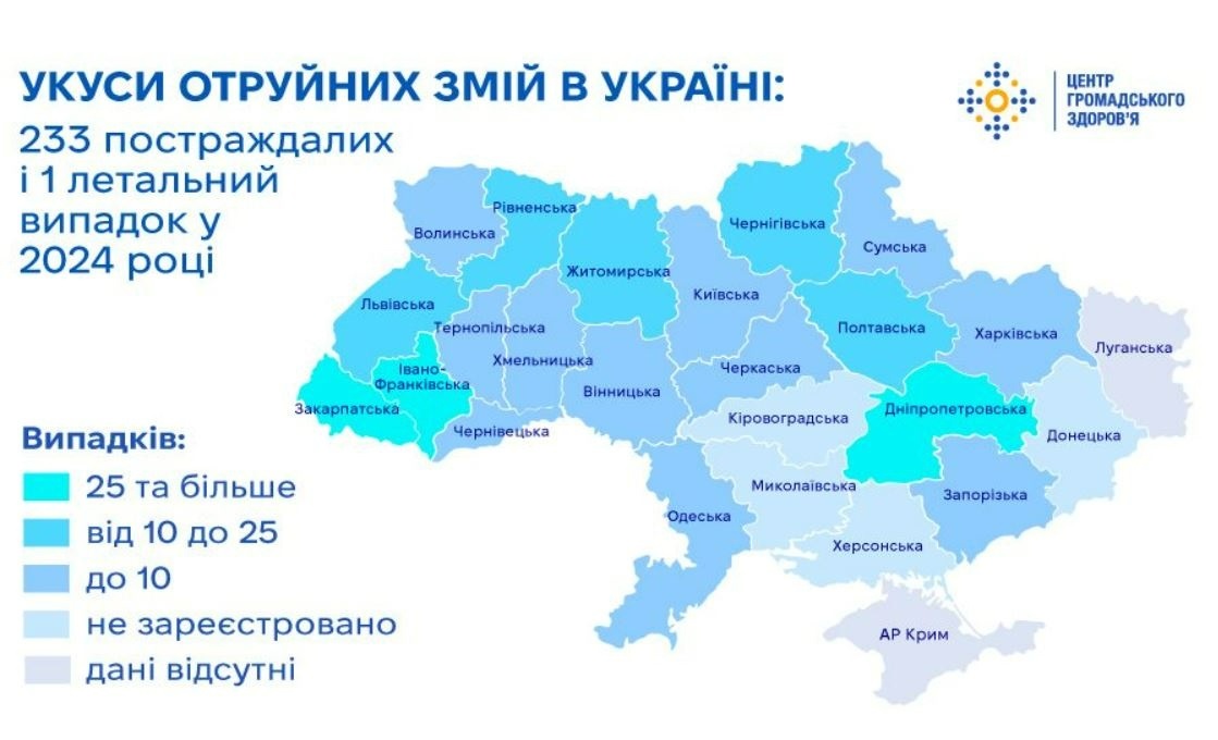 Статистика за 2024 рік: укуси отруйних змій