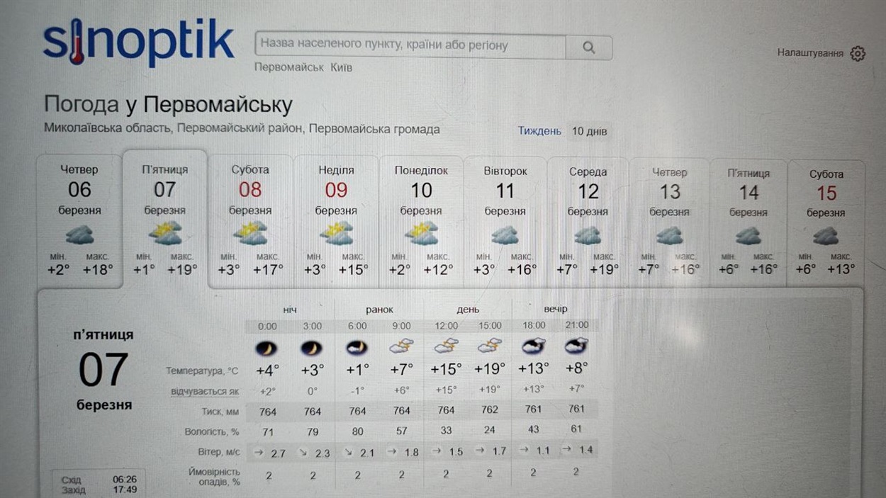 Погода на Синоптику