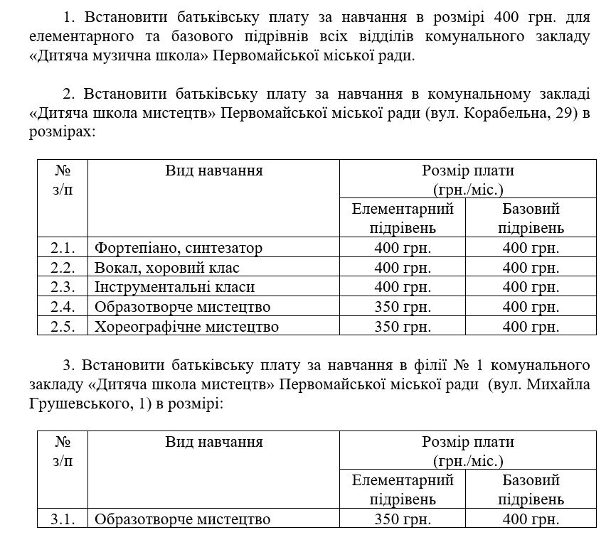 Оплата за навчання в мистецьких школах Первомайської громади: що планують на 2025-2026
