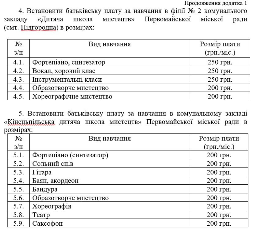 Оплата за навчання в мистецьких школах Первомайської громади: що планують на 2025-2026