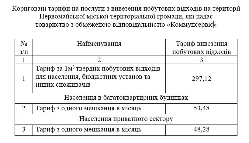 Додаток до проєкту рішення виконкому, фрагмент